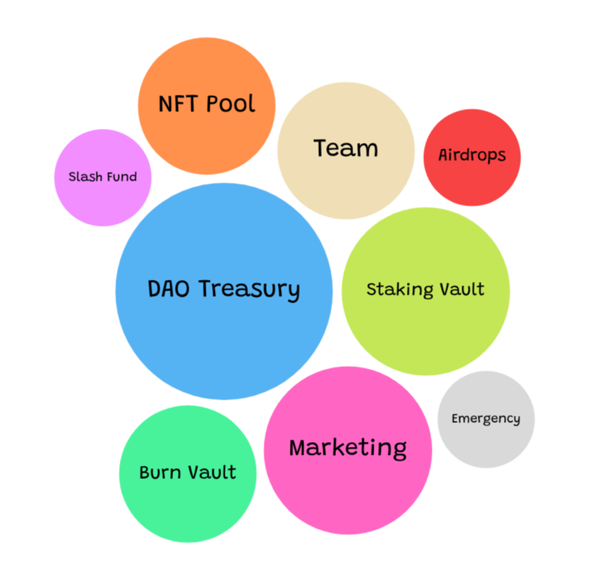 $ENZO Tokenomics Graphics $ENZO Tokenomics Graphics